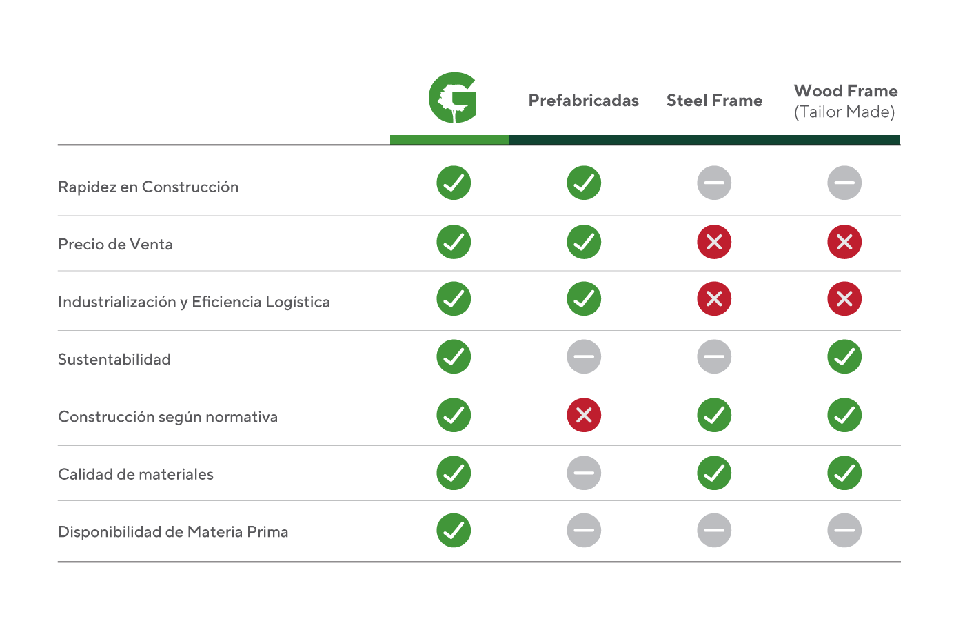 GARABI ventajas comparativas